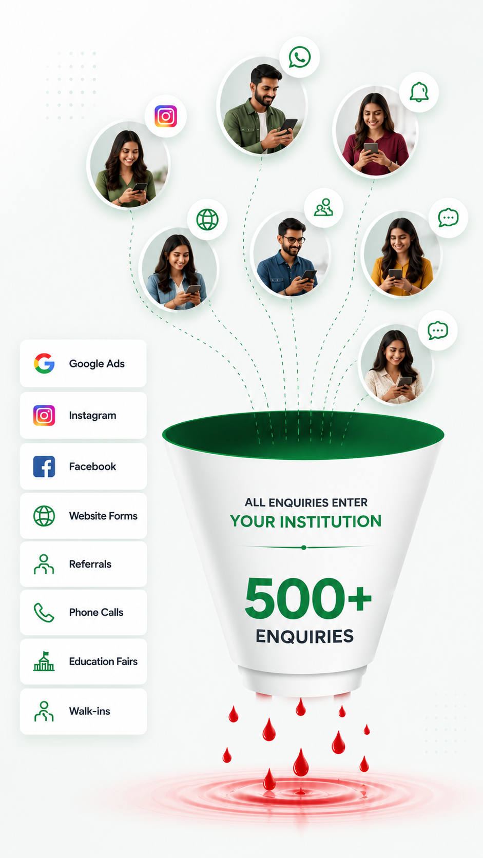 The Admission Leak You Don't See Funnel Diagram