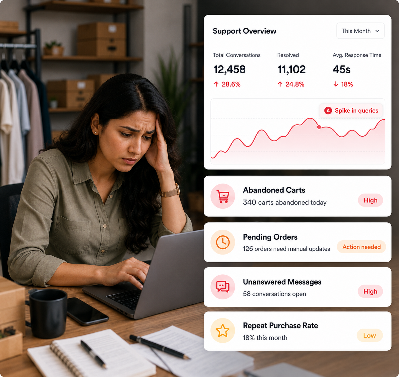 Retail Challenges