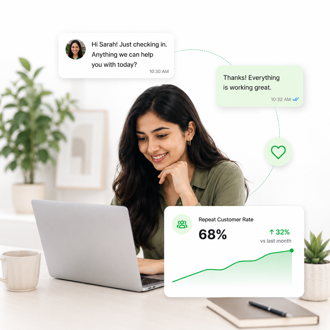 Sales Growth